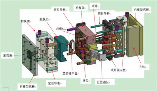  塑料模具注塑厂家
